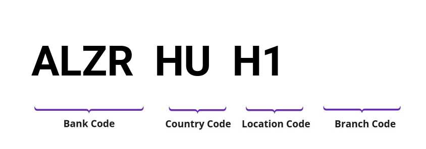 SWIFT / BIC ALZRHUH1