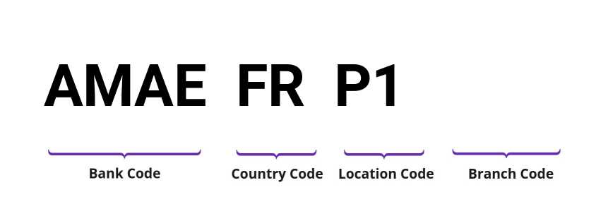 SWIFT / BIC AMAEFRP1