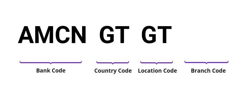 SWIFT / BIC AMCNGTGT