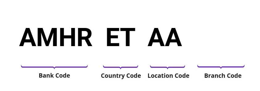 SWIFT / BIC AMHRETAA