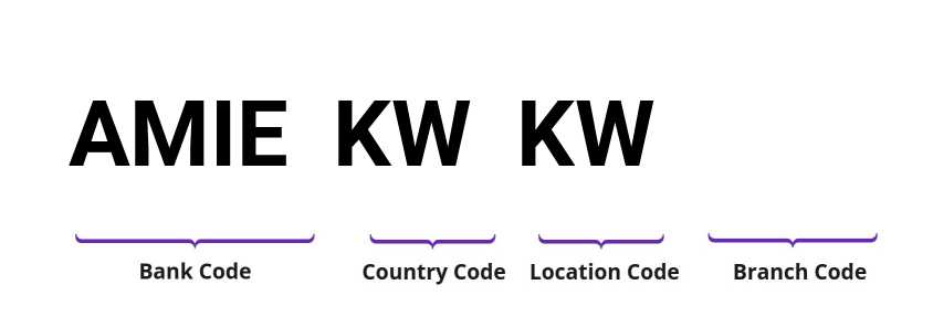 SWIFT / BIC AMIEKWKW