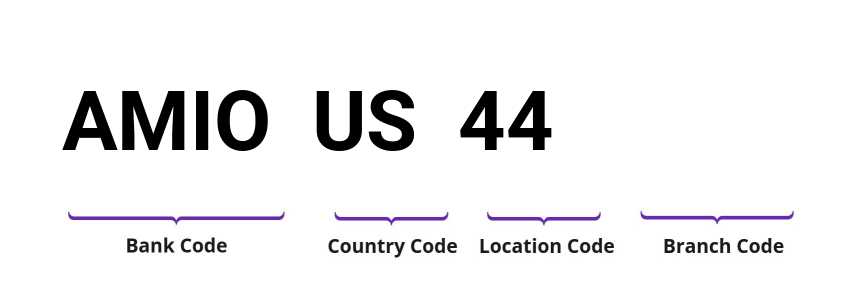 SWIFT / BIC AMIOUS44