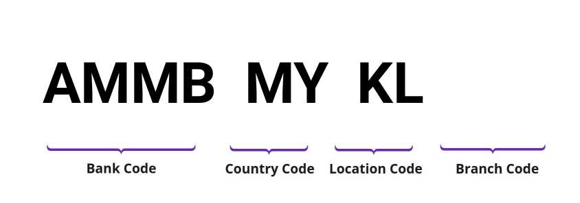 SWIFT / BIC AMMBMYKL