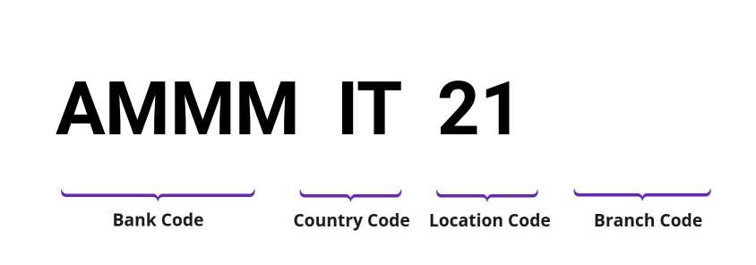 SWIFT / BIC AMMMIT21