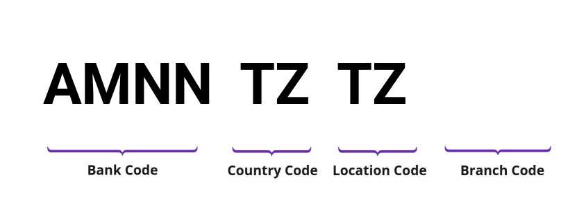 SWIFT / BIC AMNNTZTZ