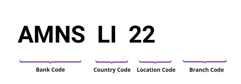 SWIFT / BIC AMNSLI22