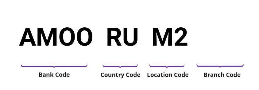 SWIFT / BIC AMOORUM2