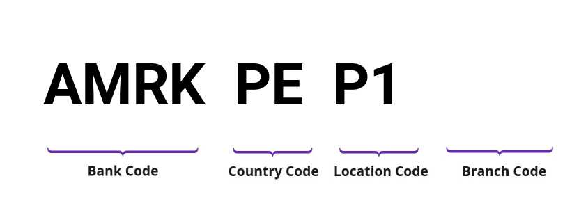 SWIFT / BIC AMRKPEP1