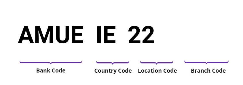 SWIFT / BIC AMUEIE22