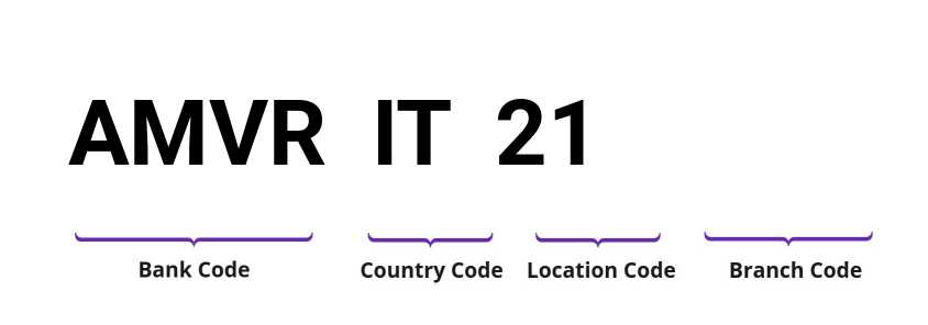 SWIFT / BIC AMVRIT21