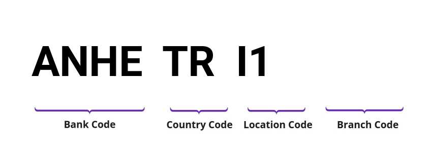 SWIFT / BIC ANHETRI1