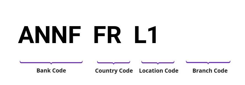 SWIFT / BIC ANNFFRL1