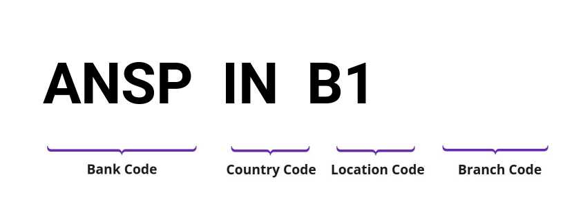 SWIFT / BIC ANSPINB1