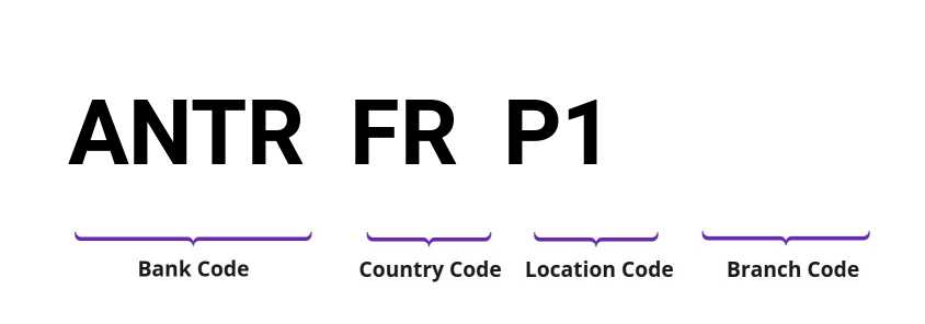 SWIFT / BIC ANTRFRP1