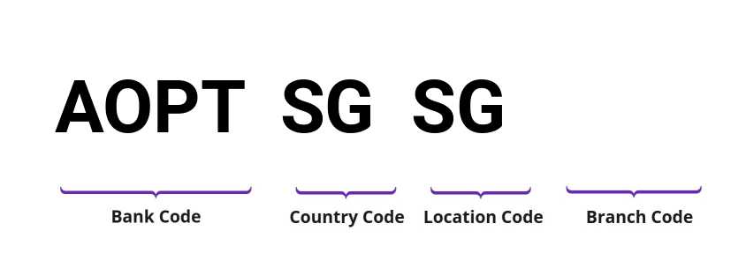 SWIFT / BIC AOPTSGSG