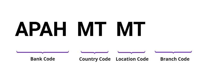 SWIFT / BIC APAHMTMT