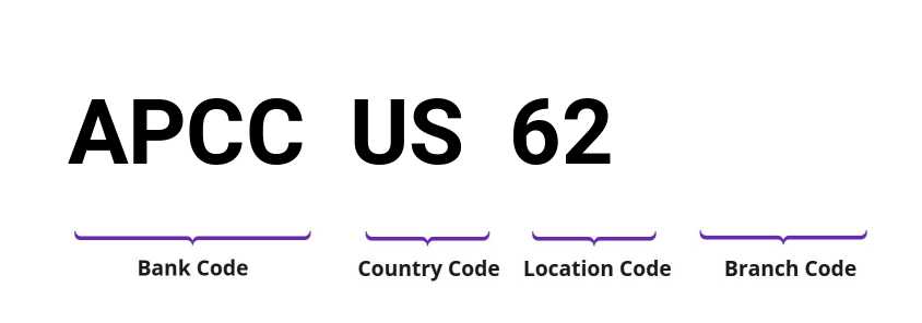 SWIFT / BIC APCCUS62