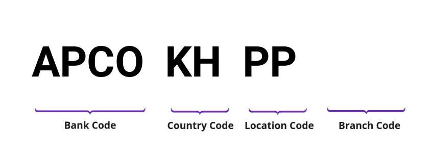 SWIFT / BIC APCOKHPP