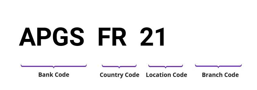 SWIFT / BIC APGSFR21