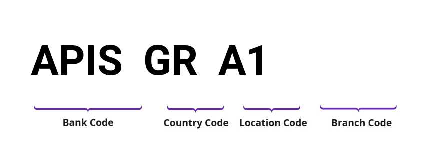 SWIFT / BIC APISGRA1