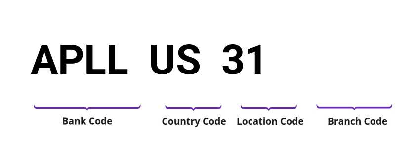 SWIFT / BIC APLLUS31