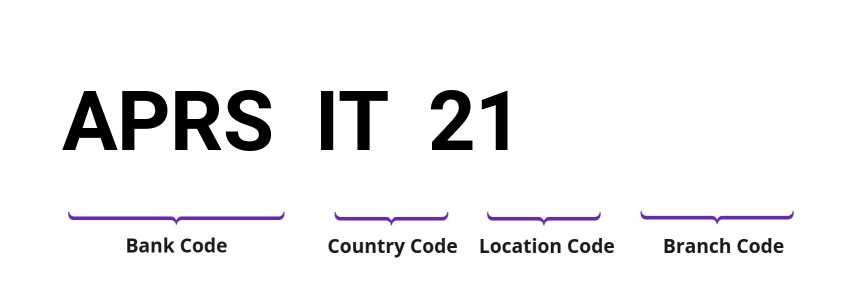 SWIFT / BIC APRSIT21