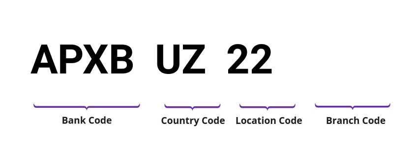 SWIFT / BIC APXBUZ22