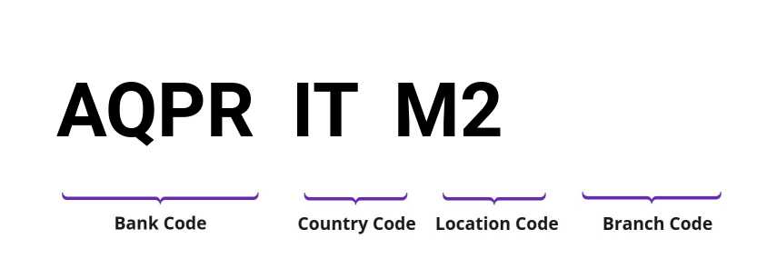 SWIFT / BIC AQPRITM2