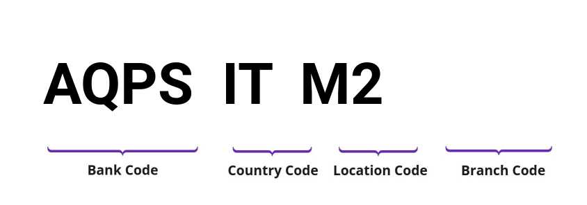 SWIFT / BIC AQPSITM2