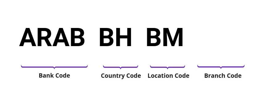 SWIFT / BIC ARABBHBM