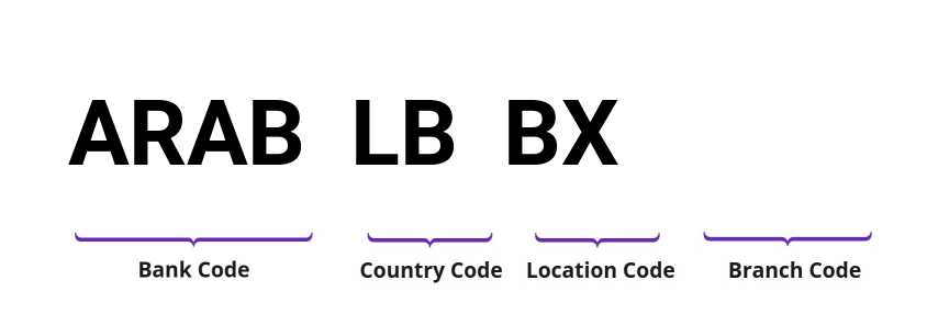 SWIFT / BIC ARABLBBX
