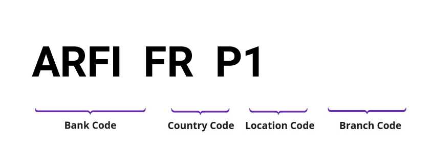 SWIFT / BIC ARFIFRP1