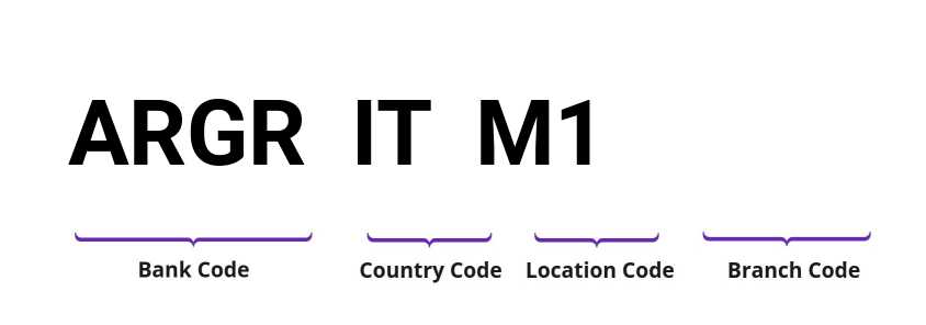 SWIFT / BIC ARGRITM1