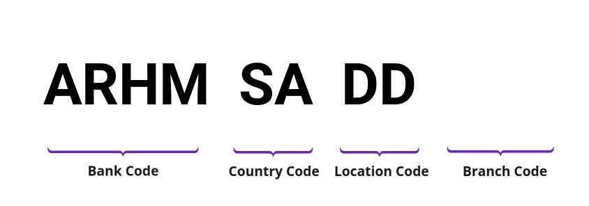 SWIFT / BIC ARHMSADD