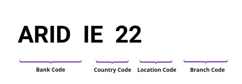 SWIFT / BIC ARIDIE22