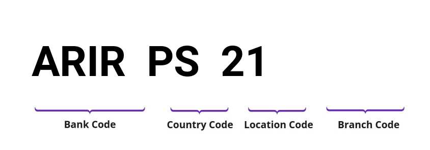 SWIFT / BIC ARIRPS21