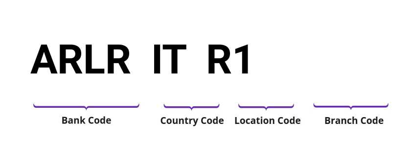 SWIFT / BIC ARLRITR1