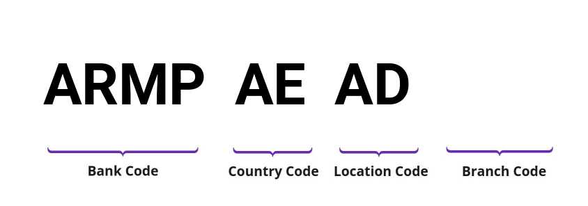 SWIFT / BIC ARMPAEAD