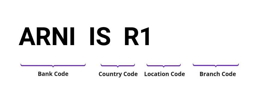 SWIFT / BIC ARNIISR1