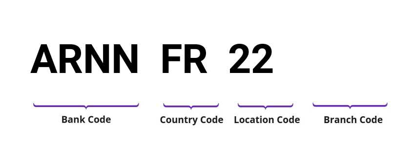 SWIFT / BIC ARNNFR22