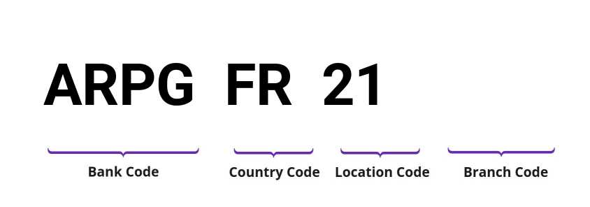 SWIFT / BIC ARPGFR21