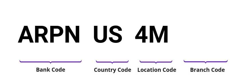 SWIFT / BIC ARPNUS4M