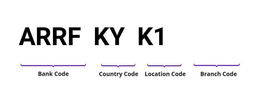 SWIFT / BIC ARRFKYK1