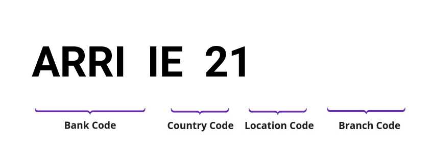 SWIFT / BIC ARRIIE21
