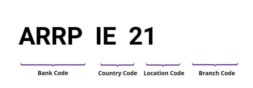 SWIFT / BIC ARRPIE21