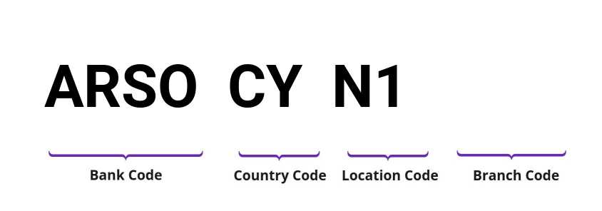 SWIFT / BIC ARSOCYN1