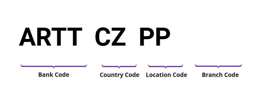 SWIFT / BIC ARTTCZPP