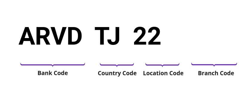 SWIFT / BIC ARVDTJ22