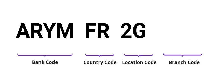 SWIFT / BIC ARYMFR2G