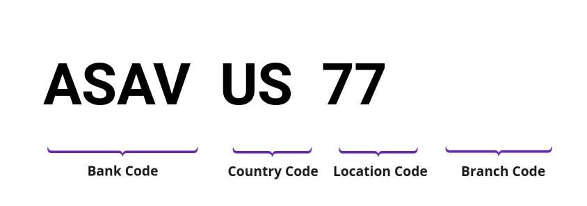 SWIFT / BIC ASAVUS77